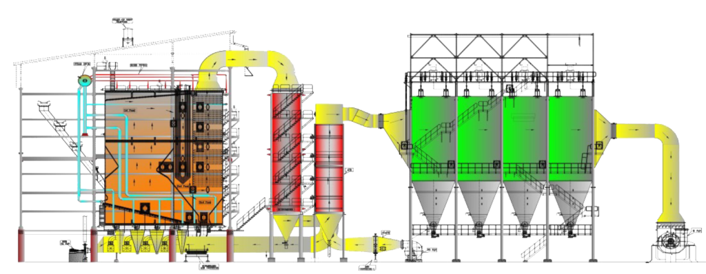 Biomass Fired Boilers
