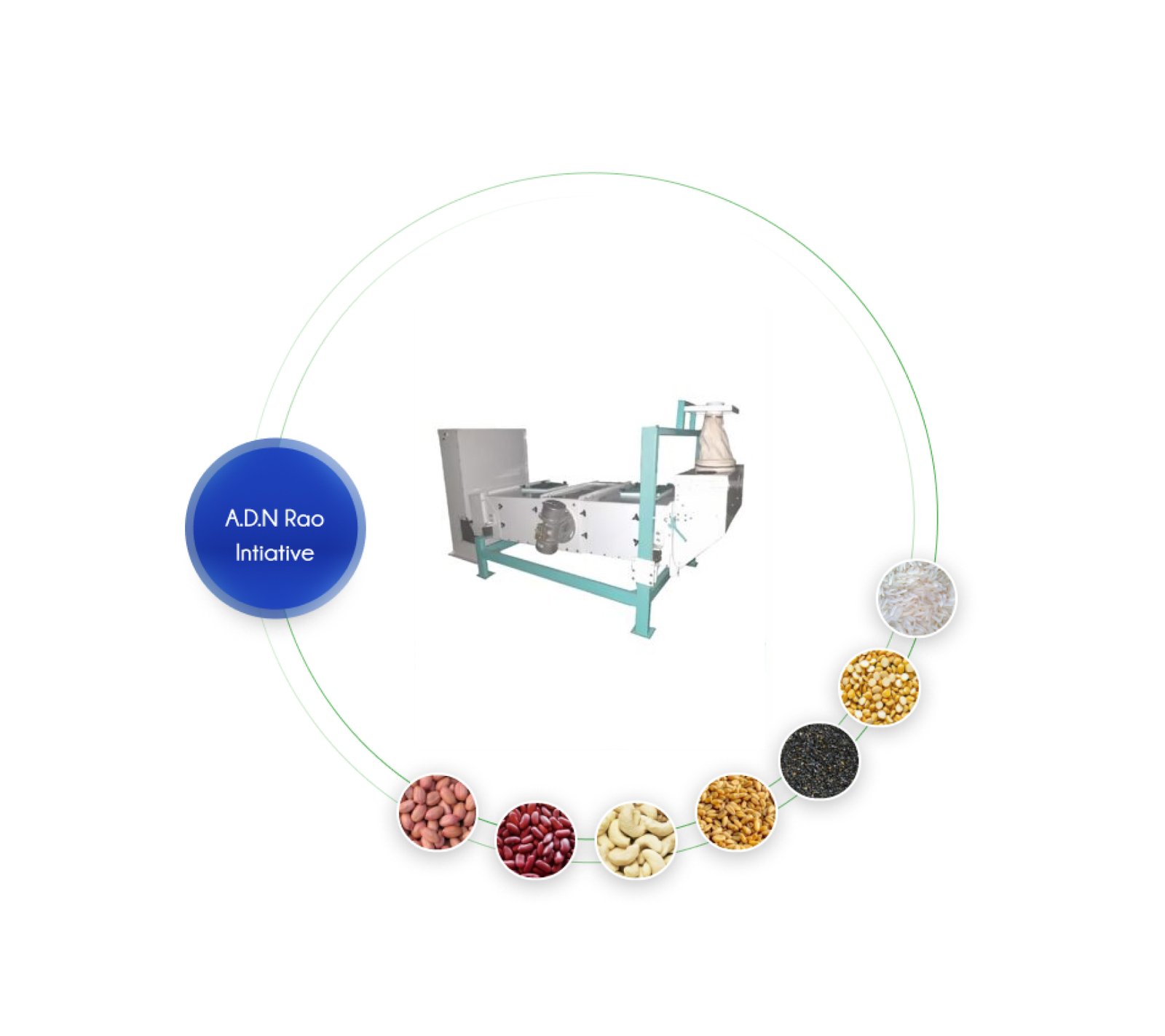 Classifier Separator