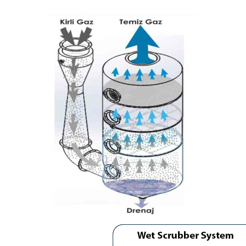 Pollution Control Device