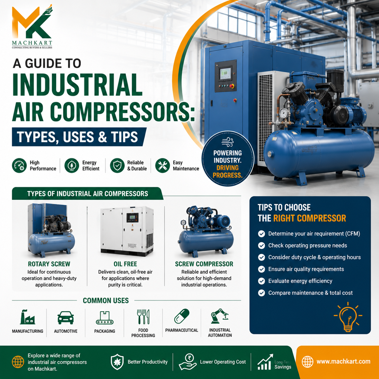 Industrial air compressors showing types, uses and selection tips